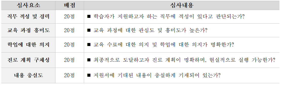 프로그램 심사표